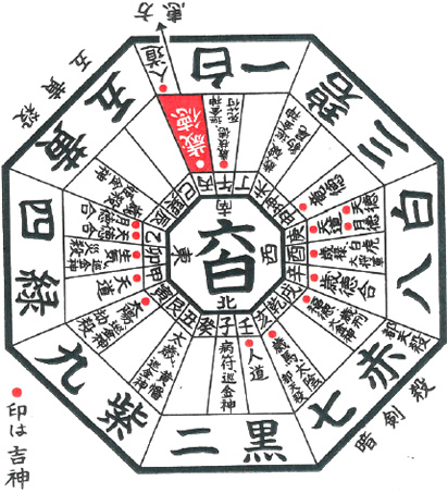 七赤金星